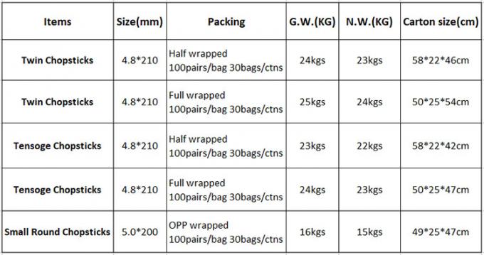 Tensoge Ronde eetstokjes Panda takeaway Voedselverpakking Ramen Sushi Restaurant Bamboestikjes 0